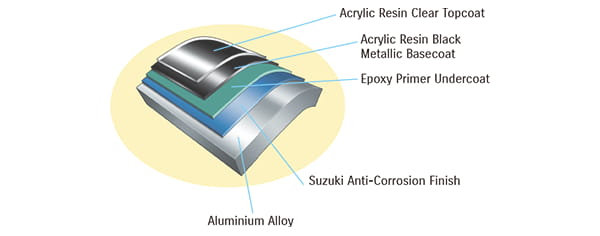 Suzuki’s Anti Corrosion Finish